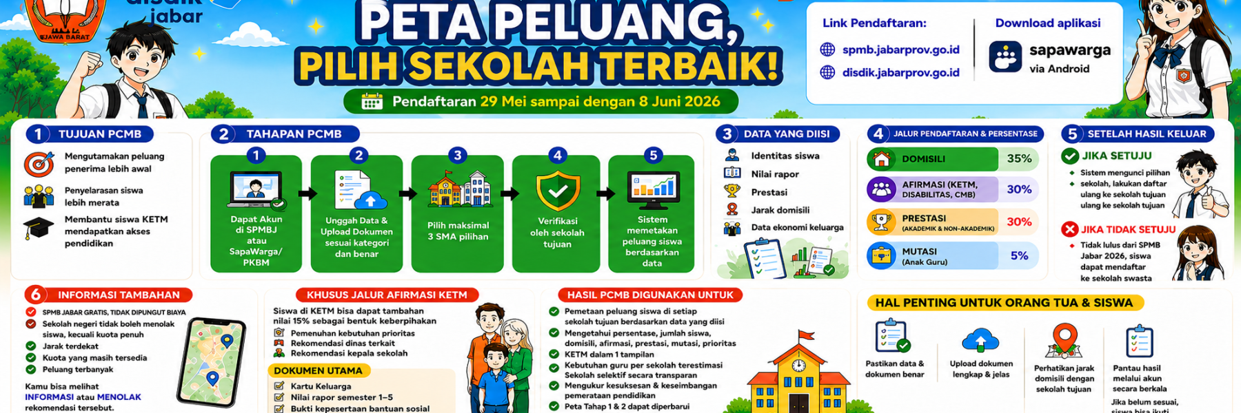 INFO SPMB 2026